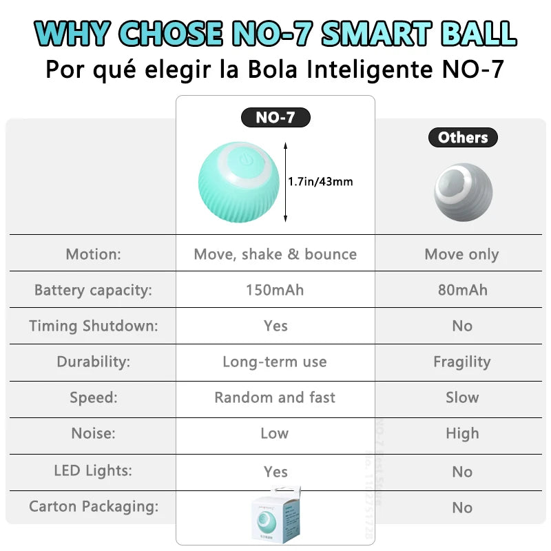 Cat Interactive Ball Smart Cat Toy Indoor