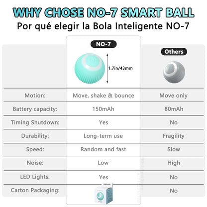 Cat Interactive Ball Smart Cat Toy Indoor